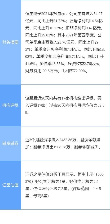 恒生電子公告 螞蟻基金2021年業(yè)績亮眼，營收121.24億元，凈利潤5.04億元
