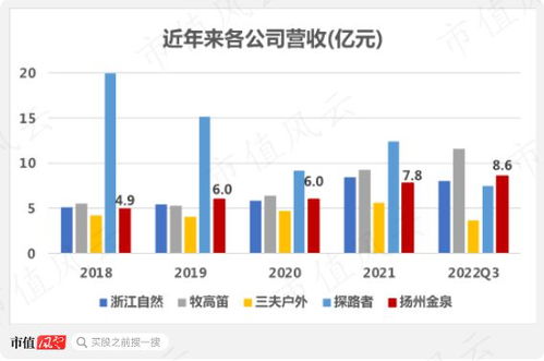 戶外經(jīng)濟(jì)熱潮催生產(chǎn)業(yè)鏈新格局 揚州金泉生產(chǎn)外包模式背后的機遇與挑戰(zhàn)